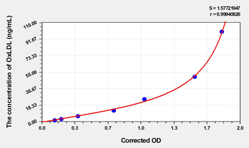 Rat OxLDL(Oxidized Low Density Lipoprotein) Microsample ELISA Kit