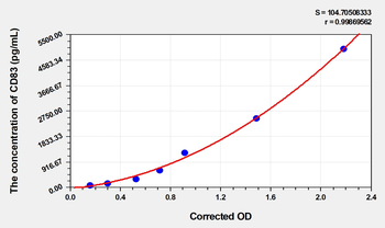 Human CD83(Cluster Of Differentiation 83) Microsample ELISA Kit