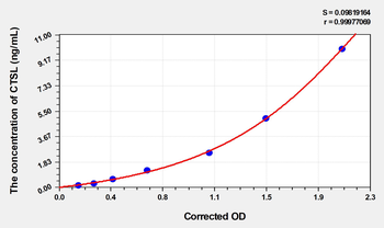 Rat CTSL(Cathepsin L) Microsample ELISA Kit