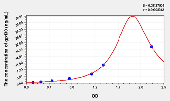 Simian gp130(Glycoprotein 130) ELISA Kit
