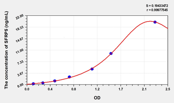 Simian SFRP5(Secreted Frizzled Related Protein 5) ELISA Kit