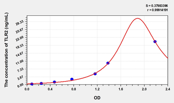 Simian TLR2(Toll Like Receptor 2) ELISA Kit