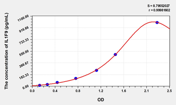 Simian IL1F9(Interleukin 1 Family, Member 9) ELISA Kit