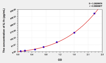Simian IL1h(Interleukin 1 Eta) ELISA Kit