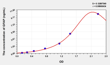 Simian GFAP(Glial Fibrillary Acidic Protein) ELISA Kit