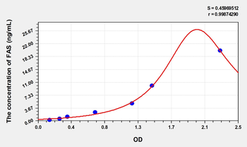 Simian FAS(Factor Related Apoptosis) ELISA Kit