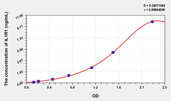 Simian IL1R1(Interleukin 1 Receptor Type I) ELISA Kit