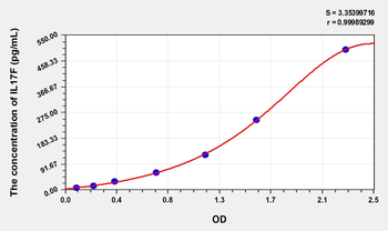 Simian IL17F(Interleukin 17F) ELISA Kit