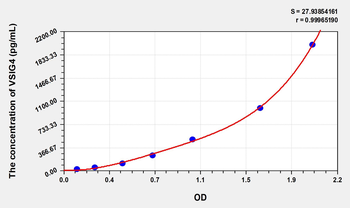 Human VSIG4(V-set And Immunoglobulin Domain-containing Protein 4) ELISA Kit