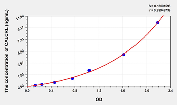 Mouse CALCRL(Calcitonin Gene-Related Peptide Type 1 Receptor) ELISA Kit