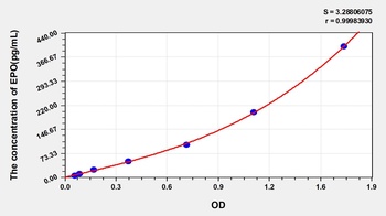 Mouse Erythropoietin (EPO) ELISA Kit