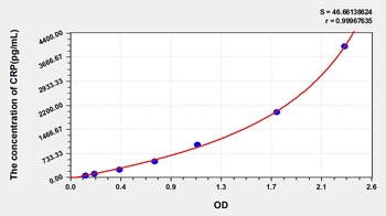 Human C Reactive Protein (CRP) ELISA Kit