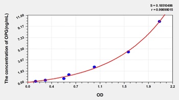 Mouse Osteoprotegerin (OPG) ELISA Kit