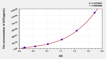 Mouse Stem Cell Factor (SCF) ELISA Kit