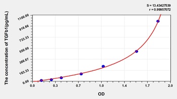 Human Transforming Growth Factor Beta 1 (TGFb1) ELISA Kit