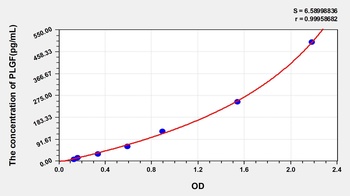 Mouse Placenta Growth Factor (PLGF) ELISA Kit