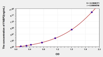 Mouse Intestinal Fatty Acid Binding Protein (IFABP/FABP2) ELISA Kit
