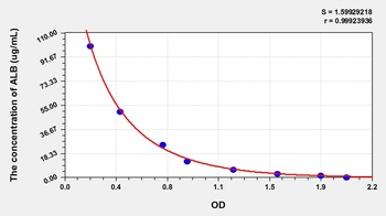 Mouse Albumin (ALB) ELISA Kit