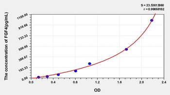 Human Fibroblast Growth Factor 4 (FGF4) ELISA Kit