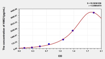 Human High Mobility Group Protein B1 (HMGB-1) ELISA Kit