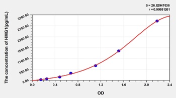 Mouse HMGB-1 ELISA Kit