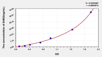 Rat Sex Hormone Binding Globulin (SHBG) ELISA Kit