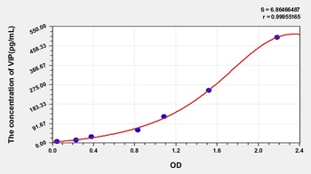 Mouse Vasoactive Intestinal Peptide (VIP) ELISA Kit
