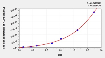 Mouse ACP5 ELISA Kit