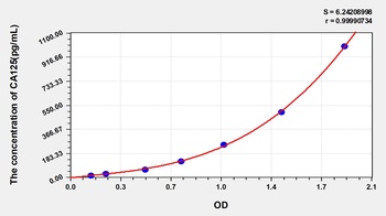 Mouse Carbohydrate Antigen 125 (CA125) ELISA Kit