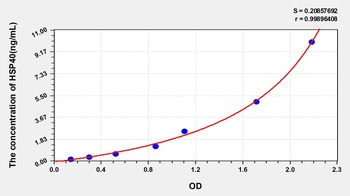 Human Heat Shock Protein 40 (HSP40) ELISA Kit