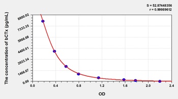 Human Beta-Crosslaps (bCTx) ELISA Kit