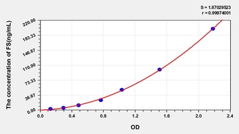 Human Follistatin (FST) ELISA Kit