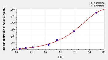 Human C4 Binding Protein Alpha (C4BPa) ELISA Kit