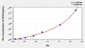 Human Glial Fibrillary Acidic Protein (GFAP) ELISA Kit