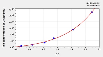Human Glucocorticoid Receptor Beta (GRb) ELISA Kit