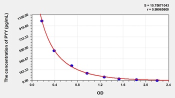 Human Peptide YY (PYY) ELISA Kit