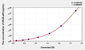 Rat Nuclear Factor Kappa B p65 (NFκB-p65) ELISA Kit