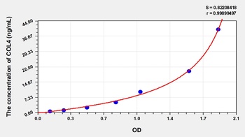 Rat Collagen Type IV (COL4) ELISA Kit