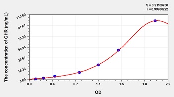 Human Growth Hormone Receptor (GHR) ELISA Kit