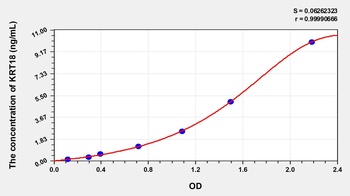 Human Keratin 18 (KRT18) ELISA Kit