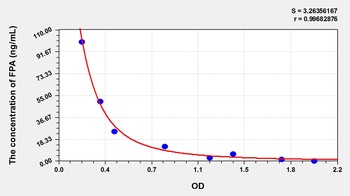Human Fibrinopeptide A (FPA) ELISA Kit