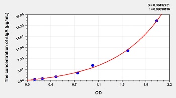 Human Secretory Immunoglobulin A (sIgA) ELISA Kit
