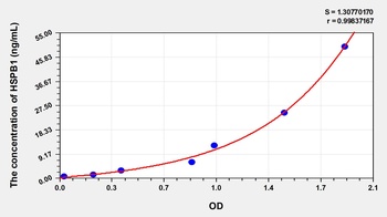 Rat Heat Shock 27kDa Protein 1 (HSPB1) ELISA Kit