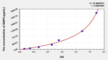 Rat Bone Morphogenetic Protein 6 (BMP6) ELISA Kit