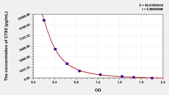 Human Cross Linked C-Telopeptide of Type II Collagen (CTXII) ELISA Kit