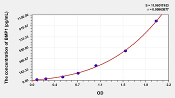 Rat Bone Morphogenetic Protein 1 (BMP1) ELISA Kit
