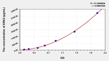 Human Extracellular Signal Regulated Kinase 2 (ERK2) ELISA Kit