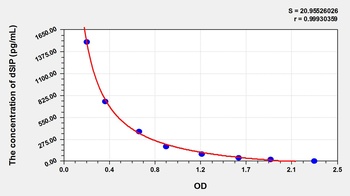Human Delta-Sleep Inducing Peptide (dSIP) ELISA Kit