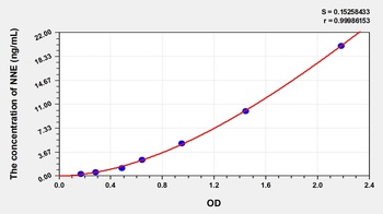 Human Enolase, Non Neuronal (NNE) ELISA Kit
