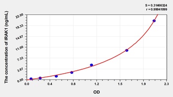 Human Interleukin 1 Receptor Associated Kinase 1 (IRAK1) ELISA Kit